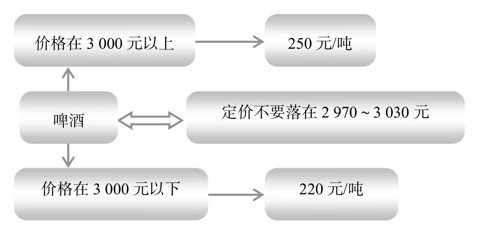 節(jié)稅案例58：利用臨界點(diǎn)進(jìn)行納稅籌劃，把握尺度和邊界