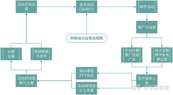 房產(chǎn)財稅培訓(青島財稅培訓)(圖6)