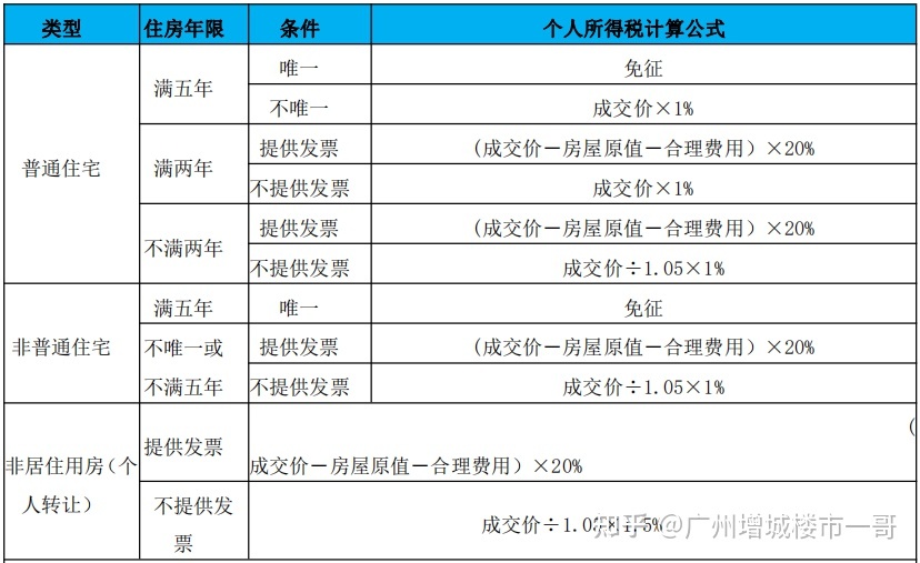 合理籌劃稅務(wù)(合理檢查合理治療)