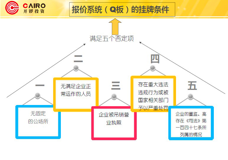 上市公司條件有哪些(公司創(chuàng)業(yè)板上市條件)