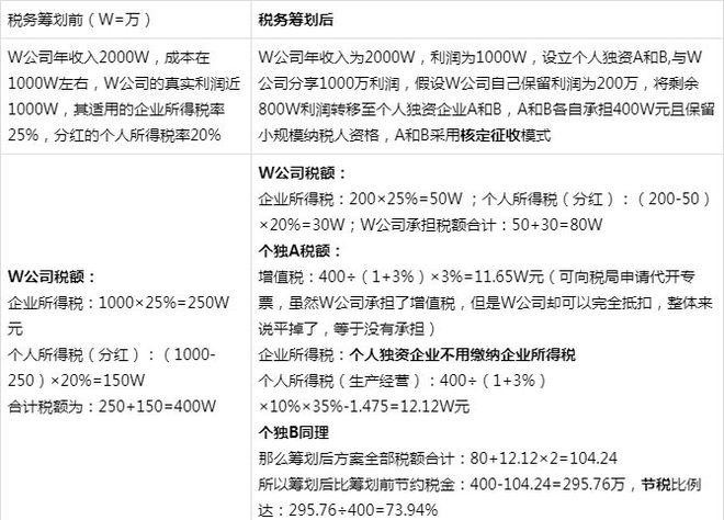 企業(yè)稅務(wù)籌劃公司案例(個(gè)人稅務(wù)與遺產(chǎn)籌劃ppt)(圖5)