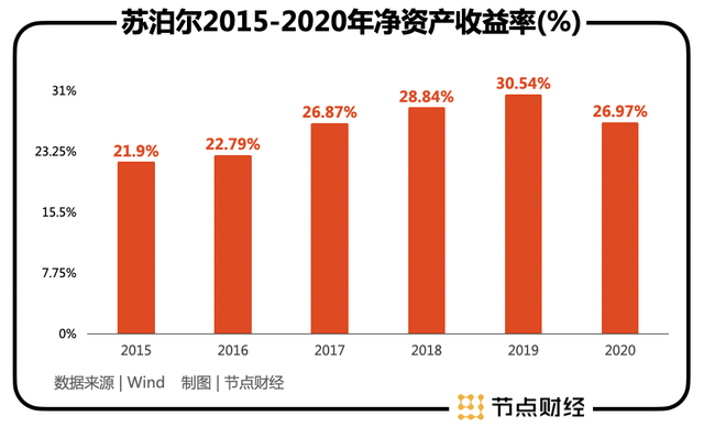 上市公司財(cái)務(wù)分析報(bào)告(a股上市財(cái)務(wù)條件)