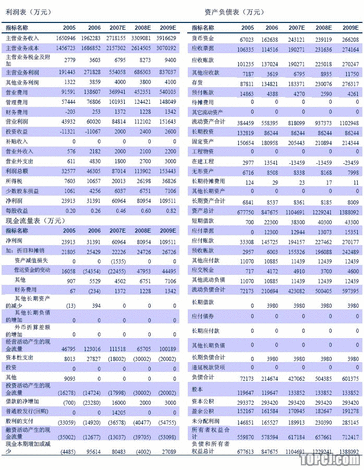 上市公司財(cái)務(wù)分析報(bào)告(a股上市財(cái)務(wù)條件)