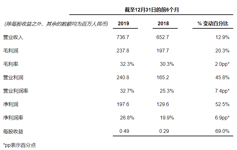 福州財務(wù)公司(福州財務(wù)咨詢公司)