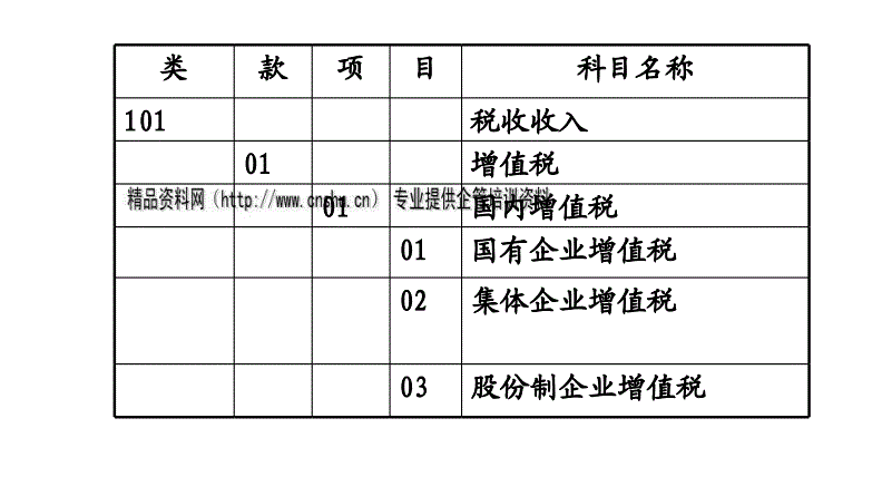 集團公司財務(wù)管理制度(公司管理員工制度章成)