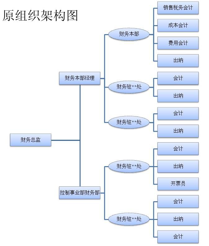 財務(wù)總監(jiān)要求(招聘財務(wù)總監(jiān)要求)