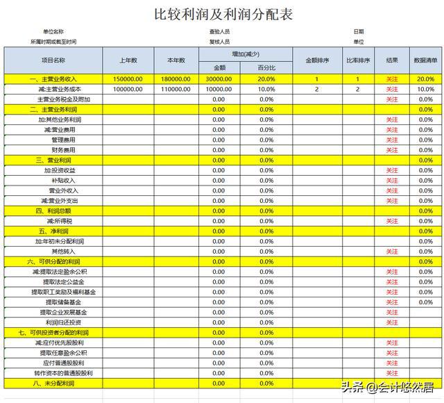 財務分析軟件(財務指標分析案例)