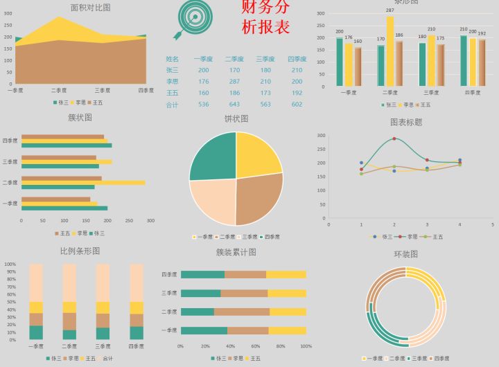 財務分析軟件(財務指標分析案例)(圖11)