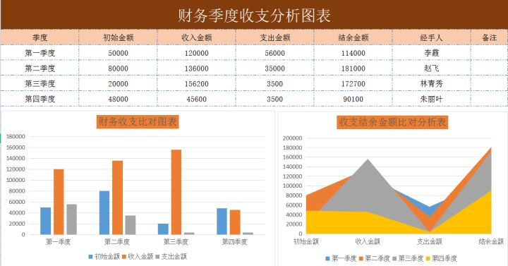 財務分析軟件(財務指標分析案例)(圖12)