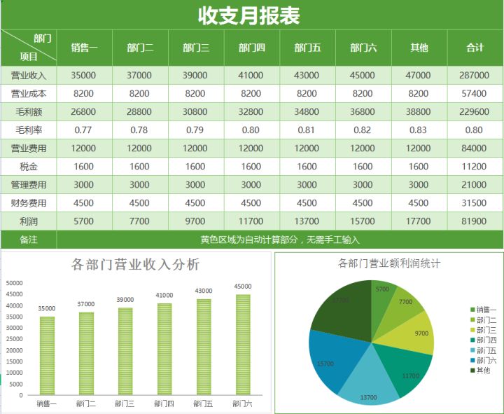 財務分析軟件(財務指標分析案例)(圖16)