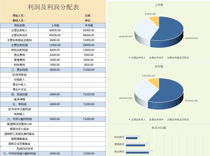 財務分析軟件(財務指標分析案例)(圖5)