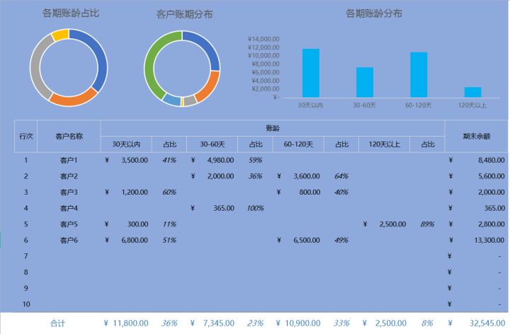 財務分析軟件(財務指標分析案例)(圖6)