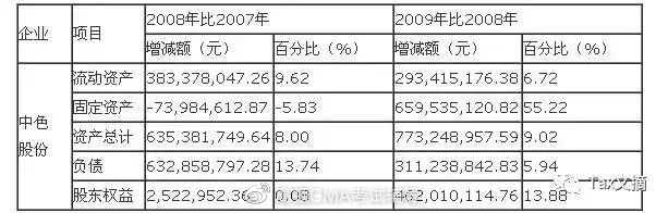 財(cái)務(wù)報(bào)表分析(基于報(bào)表勾稽關(guān)系的財(cái)務(wù)報(bào)表分析論文)