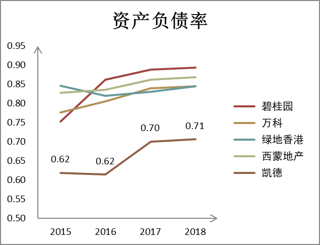 財務(wù)報表分析(基于報表勾稽關(guān)系的財務(wù)報表分析論文)