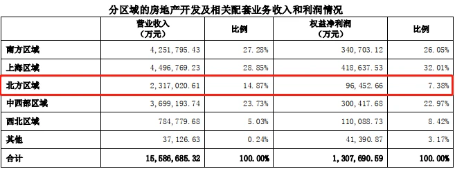 萬(wàn)科財(cái)務(wù)分析(萬(wàn)科財(cái)務(wù)報(bào)表分析論文)