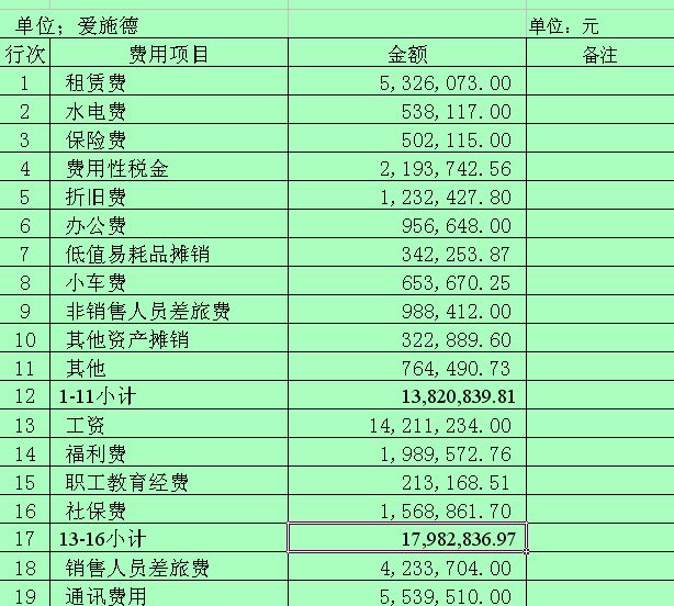 財務(wù)管理培訓(xùn)(財務(wù)異地管理)