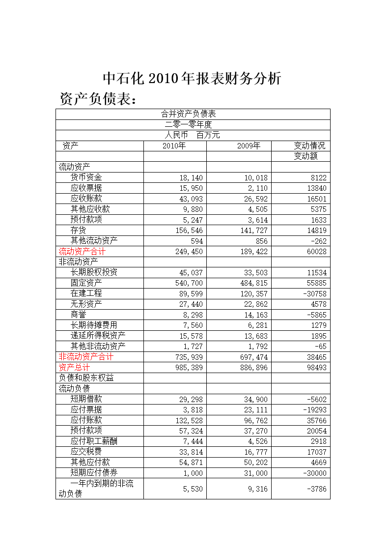 財(cái)務(wù)報(bào)表綜合分析(便利店財(cái)務(wù)利潤(rùn)報(bào)表)