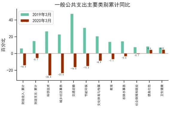 財稅體制(關(guān)于深化財稅體制改革的總體方案)