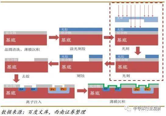 光刻機唯一上市公司