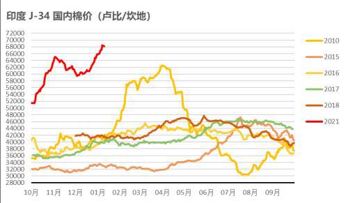 棉花上市公司