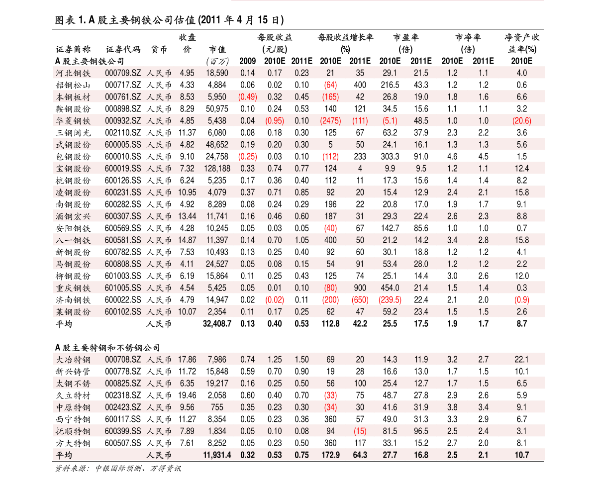 稀土行業(yè)上市公司股票有哪些？