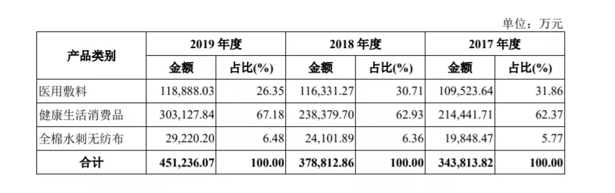 棉花上市公司(新疆棉花上市)(圖2)