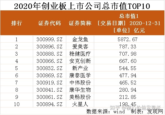 創(chuàng)業(yè)板上市公司(哪些新三板轉(zhuǎn)板上市)(圖15)