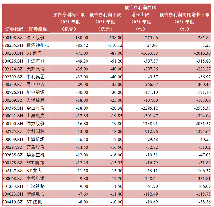 上市公司業(yè)績預(yù)告(業(yè)績預(yù)告和業(yè)績發(fā)布)(圖3)