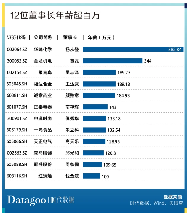 溫州上市公司(溫州上市促進(jìn)會會員)(圖11)