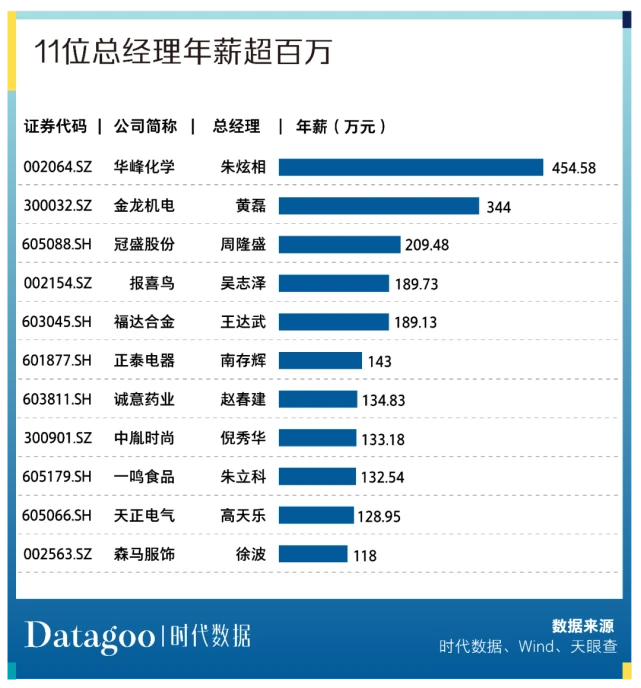 溫州上市公司(溫州上市促進(jìn)會會員)(圖12)