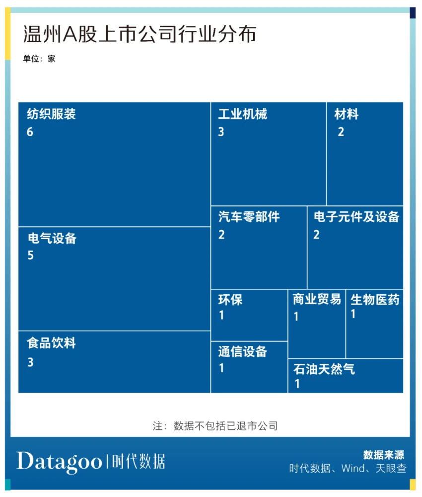 溫州上市公司(溫州上市促進(jìn)會會員)(圖4)