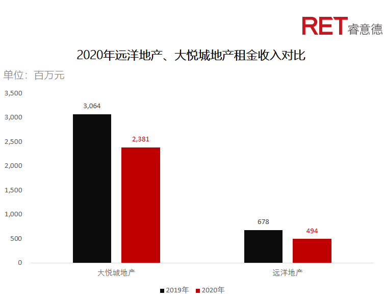 近2年，商業(yè)地產(chǎn)有哪些動(dòng)向需要特別關(guān)注？