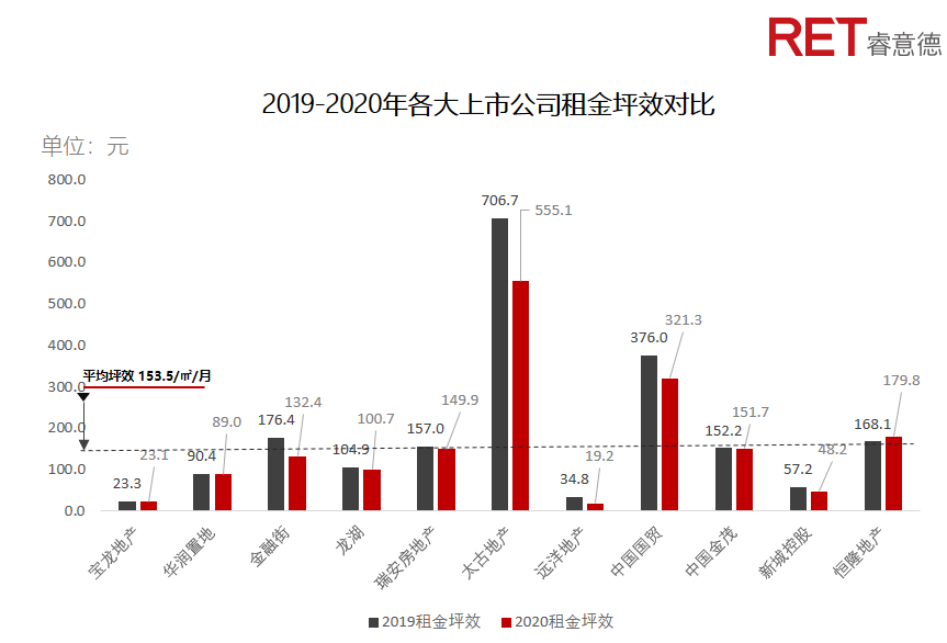 近2年，商業(yè)地產(chǎn)有哪些動(dòng)向需要特別關(guān)注？