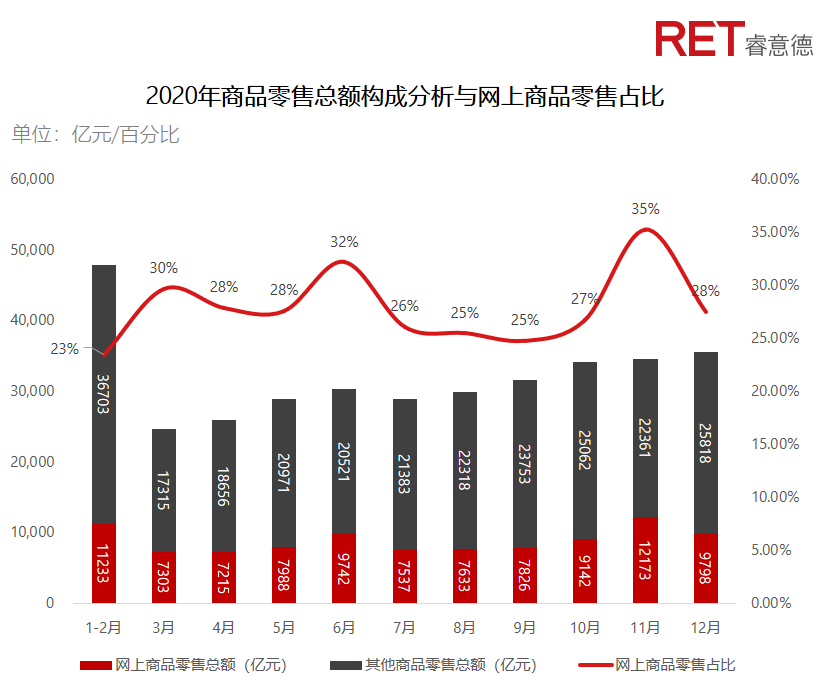 近2年，商業(yè)地產(chǎn)有哪些動(dòng)向需要特別關(guān)注？