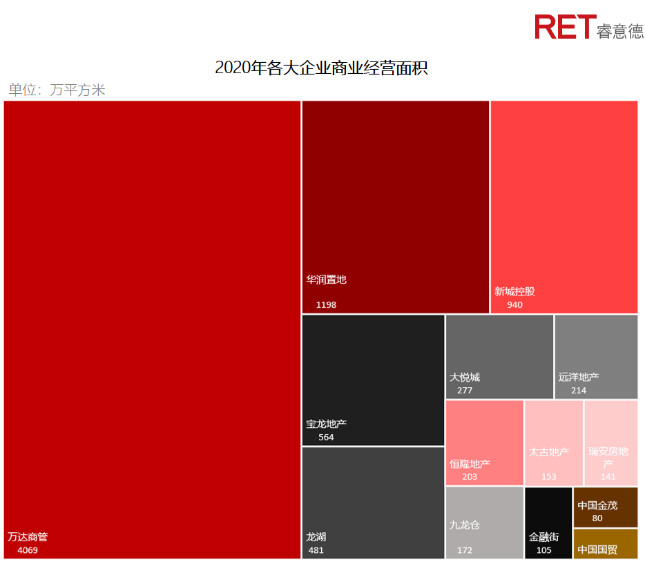 近2年，商業(yè)地產(chǎn)有哪些動(dòng)向需要特別關(guān)注？