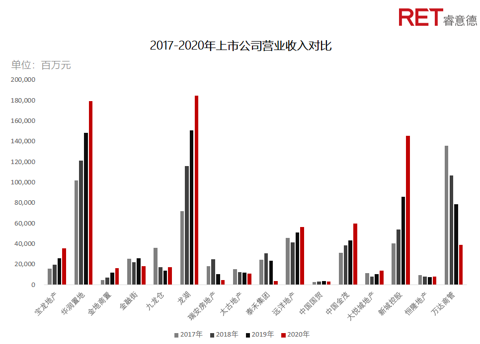 近2年，商業(yè)地產(chǎn)有哪些動(dòng)向需要特別關(guān)注？