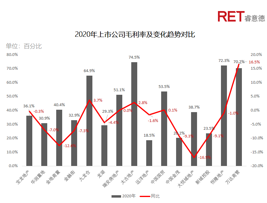 近2年，商業(yè)地產(chǎn)有哪些動(dòng)向需要特別關(guān)注？