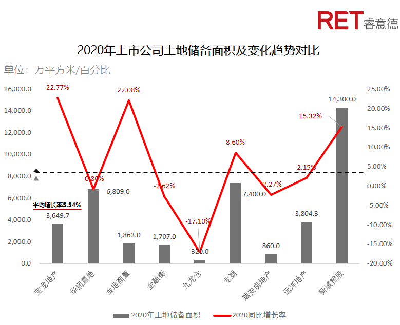 近2年，商業(yè)地產(chǎn)有哪些動(dòng)向需要特別關(guān)注？