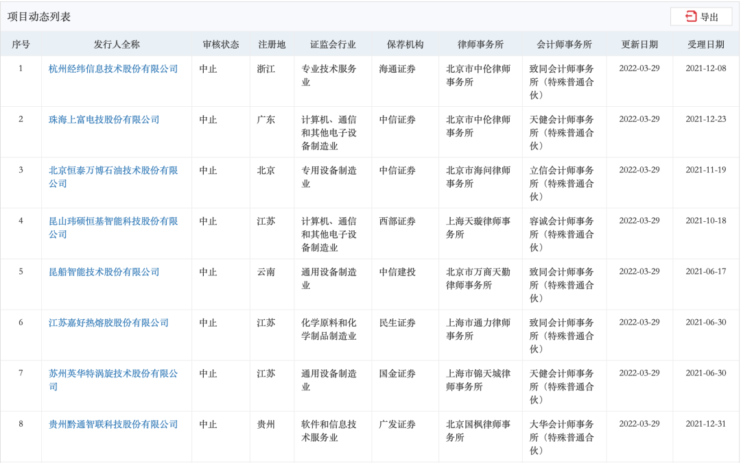 中國上市企業(yè)(中國上市互聯(lián)網(wǎng)企業(yè))