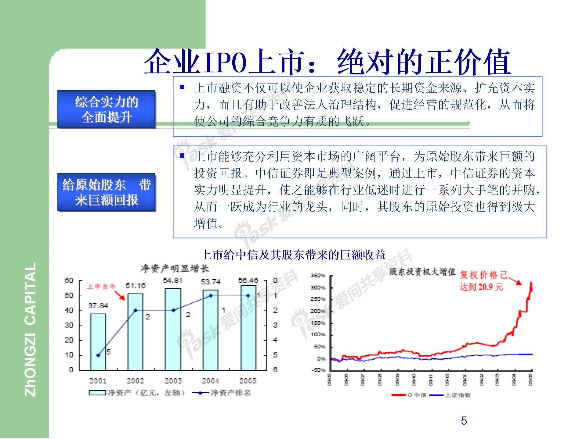 企業(yè)IPO上市流程.圖片4