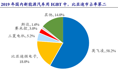 上市公司ipo