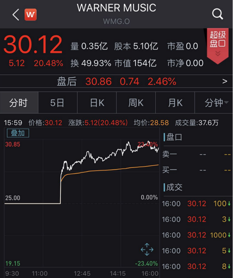 qq音樂ipo(qq音樂 酷狗音樂 網易云音樂)(圖1)