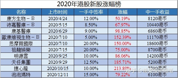 新股上市首日買入技巧