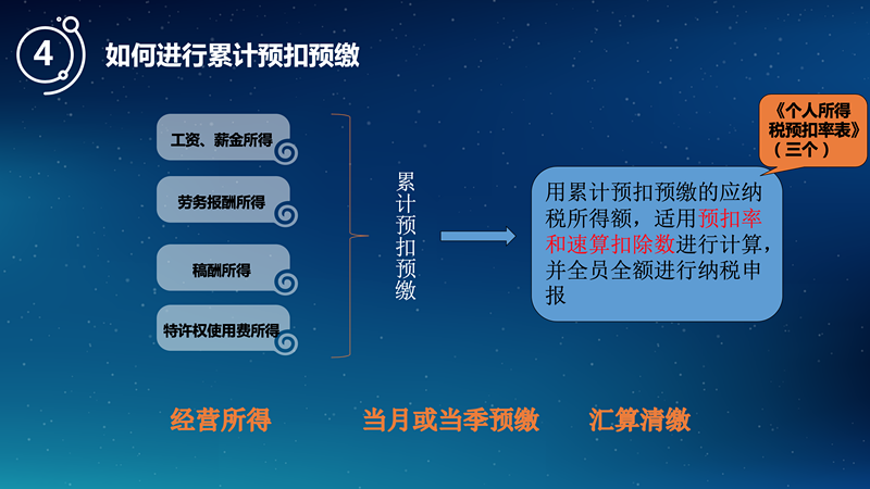 個人稅務(wù)籌劃(個人稅務(wù)與遺產(chǎn)籌劃ppt)(圖7)