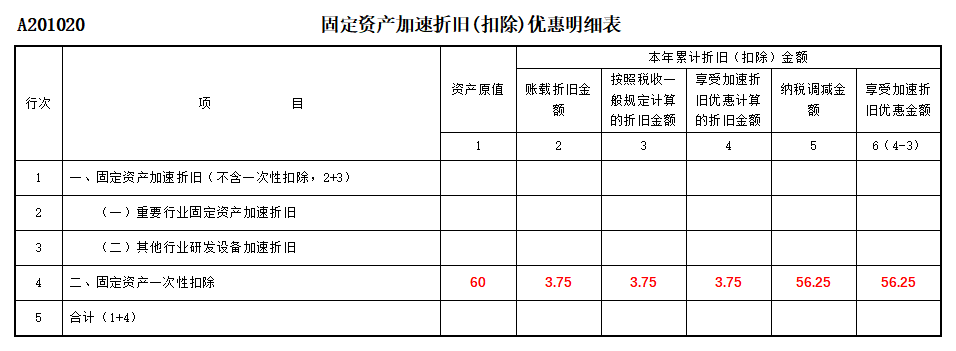 稅務(wù)籌劃的方法有哪些