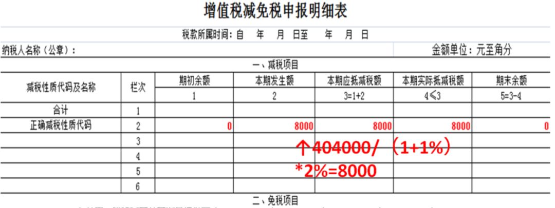 稅收籌劃案例