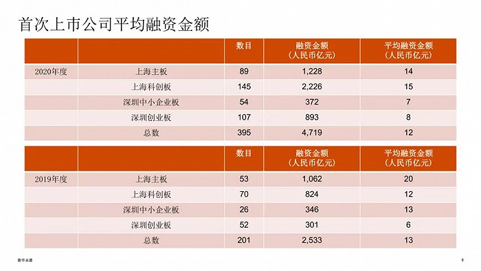 香港上市公司(上市集團旗下公司再上市)