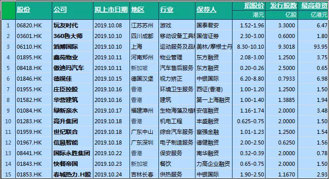 最新港股ipo上市排隊一覽表(2021年港股ipo上市排隊一覽表)(圖2)