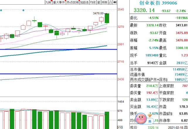 創(chuàng)業(yè)板上市厲害嗎