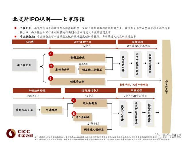 中國(guó)三大證券交易所(中國(guó)銀河證券股份有限公司石家莊紅旗大街證券營(yíng)業(yè)部)